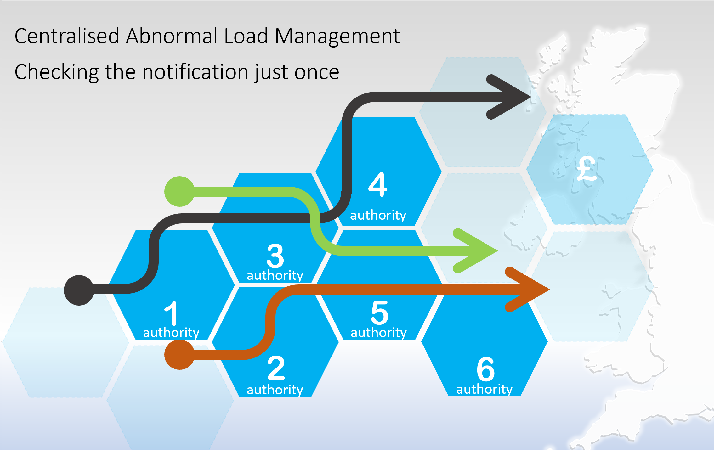 Centralised abnormal load management